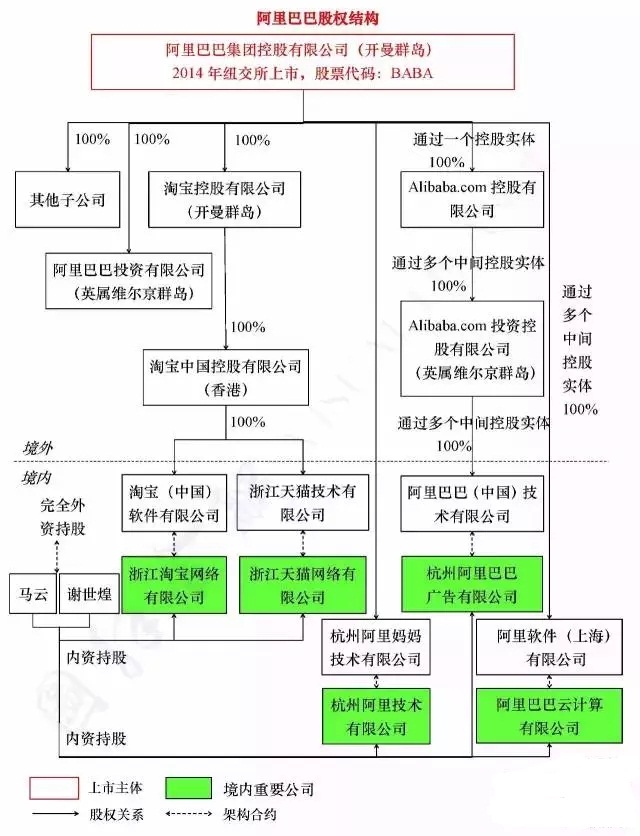 股权结构评析